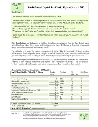 “
Page 1 of 3 May 2013 © Copyright StockTakers Limited, All Rights Reserved. Copying Prohibited.
The author does not provide investment advice. In order to use reproduce or convey the material herein,
in any way, written agreement must be obtained from the author or its agent Architypes Inc.
StockTakers Limited is an Alberta corporation providing information on “likeables” equities.
StockTakers Limited encourages your seeking tax law advisor for capital gains tax dispositions.
Best Defense of Capital, Tax Charity Update–30 April 2013
The BookBuilder portfolios aim at building the children's education fund so they do not leave
school burdened like a borax mule with vitality sapping debt. RESPs are no help just government
policy eroding saved wealth with 0.823% return.
The difficulty is to avoid the savings traps of mutual funds, ETFs, RIFs as 401K, 529 and pension
funds as other financial products that conspire to artfully exploit the small investor with blessing of
government policy active as lobbyist. The Artful Dodgers are just skilled pick-pockets in suits.
Equities trading above our benchmark Risk Price (SF) are those liked by investors, and two of three
continue to price rise due to investors’ preference. These equities are “likeables.” They are revealed
by their rise above Risk Price, the metric that investors must know to defend their capital.
BookBuilder Portfolios Update List – 15 May 2013
NYSE BookBuilder "likeables" Firms Market
Price
Symbol SF
(Risk Price)
Stop/Loss
Boston Scientific Corp 9.1 BSX $7 $7
Hudson City Bancorp Inc 8.62 HCBK $8 $7
Huntington Bancshares Inc 7.70 HBAN $6 $7
LSI Corp 7.09 LSI $6 $6
Micron Technology Inc 10.87 MU $9 $8
Mitsubishi UFJ Financial Group Inc. ADS 7.28 MTU $7 $6
MGIC Investment Corporation 6.20 MTG $5 $4
Office Depot Inc 4.13 ODP $4 $3
Sprint Nextel 7.25 S $4 $6
Regions Financial Corp 9.14 RF $6 $8
Current Portfolio Value *100 Shares 7738.00
Cashout*100 Shares 00.00
New NYSE “Likeables” (to replace $topLoss sold)
"for the value of money is also perishable." Jean-Baptiste Say , 1803
What investors expect of financial products is a way to secure their hard earned savings while
growing their wealth. The circularity of ‘investment talk’ is what Alice gets at the Tea Party.
“Take some more tea,” the March Hare said to Alice very earnestly.
“I’ve had nothing yet,” Alice replied in an offended tone: “so I ca’n’t take more.”
“You mean you ca’n’t take less,” said the Hatter: “it’s very easy to take more than nothing.”
Pretty much that is the case. They have taken it all before you arrived. “Alice, meet Dr. Artful
Dodger.”
 