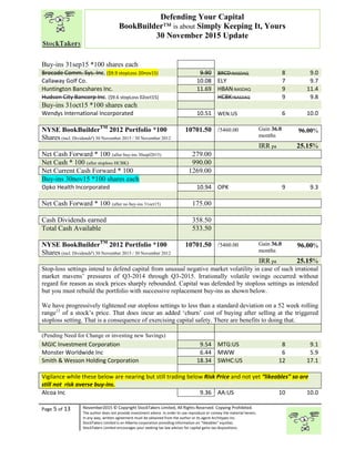 “
Page 5 of 13 November2015 © Copyright StockTakers Limited, All Rights Reserved. Copying Prohibited.
The author does not provide investment advice. In order to use reproduce or convey the material herein,
in any way, written agreement must be obtained from the author or its agent Architypes Inc.
StockTakers Limited is an Alberta corporation providing information on “likeables” equities.
StockTakers Limited encourages your seeking tax law advisor for capital gains tax dispositions.
Defending Your Capital
BookBuilder™ is about Simply Keeping It, Yours
30 November 2015 Update
Buy-ins 31sep15 *100 shares each
Brocade Comm. Sys. Inc. ($9.9 stopLoss 20nov15) 9.90 BRCD:NASDAQ 8 9.0
Callaway Golf Co. 10.08 ELY 7 9.7
Huntington Bancshares Inc. 11.69 HBAN:NASDAQ 9 11.4
Hudson City Bancorp Inc. ($9.6 stopLoss 02oct15) HCBK:NASDAQ 9 9.8
Buy-ins 31oct15 *100 shares each
Wendys International Incorporated 10.51 WEN:US 6 10.0
NYSE BookBuilderTM
2012 Portfolio *100
Shares (incl. Dividendsª) 30 November 2015 / 30 November 2012
10701.50 /5460.00 Gain 36.0
months
96.00%
IRR pa 25.15%
Net Cash Forward * 100 (after buy-ins 30sepl2015) 279.00
Net Cash * 100 (after stoploss HCBK) 990.00
Net Current Cash Forward * 100 1269.00
Buy-ins 30nov15 *100 shares each
Opko Health Incorporated 10.94 OPK 9 9.3
Net Cash Forward * 100 (after no buy-ins 31oct15) 175.00
Cash Dividends earned 358.50
Total Cash Available 533.50
NYSE BookBuilderTM
2012 Portfolio *100
Shares (incl. Dividendsª) 30 November 2015 / 30 November 2012
10701.50 /5460.00 Gain 36.0
months
96.00%
IRR pa 25.15%
Stop-loss settings intend to defend capital from unusual negative market volatility in case of such irrational
market mavens’ pressures of Q3-2014 through Q3-2015. Irrationally volatile swings occurred without
regard for reason as stock prices sharply rebounded. Capital was defended by stoploss settings as intended
but you must rebuild the portfolio with successive replacement buy-ins as shown below.
We have progressively tightened our stoploss settings to less than a standard deviation on a 52 week rolling
range12
of a stock’s price. That does incur an added ‘churn’ cost of buying after selling at the triggered
stoploss setting. That is a consequence of exercising capital safety. There are benefits to doing that.
(Pending Need for Change or investing new Savings)
MGIC Investment Corporation 9.54 MTG:US 8 9.1
Monster Worldwide Inc 6.44 MWW 6 5.9
Smith & Wesson Holding Corporation 18.34 SWHC:US 12 17.1
Vigilance while these below are nearing but still trading below Risk Price and not yet “likeables” so are
still not risk averse buy-ins.
Alcoa Inc 9.36 AA:US 10 10.0
 