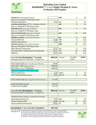 “
Page 10 of 13 October2015 © Copyright StockTakers Limited, All Rights Reserved. Copying Prohibited.
The author does not provide investment advice. In order to use reproduce or convey the material herein,
in any way, written agreement must be obtained from the author or its agent Architypes Inc.
StockTakers Limited is an Alberta corporation providing information on “likeables” equities.
StockTakers Limited encourages your seeking tax law advisor for capital gains tax dispositions.
Defending Your Capital
BookBuilder™ is about Simply Keeping It, Yours
31 October 2015 Update
Semafo Inc. ($3.40 stopLoss 15jun15) SMF 3 3.0
Buy-ins 31may2015*100 shares each
Kirkland Lake Gold Inc. 5.55 KGI 4 5.1
Lake Shore Gold Corp. (N* $1.1 stopLoss 31jul15) LSG 0 1.2
Buy-ins 30jun2015*100 shares each
Extendicare Inc. ($7.5 stopLoss 24aug15) EXE 7 8.3
Buy-ins 31jul2015*100 shares each
Leon's Furniture Ltd. ($14 stopLoss 20aug15) LNF 14 14.6
Buy-ins 31aug2015*100 shares each
BlackBerry Limited ($9.0 stopLoss 25sep15) BB 8 11.5
Heroux-Devtek Inc 12.20 HRX 9 11.9
Kirkland Lake Gold Inc. 5.55 KGI 4 5.1
Martinrea Intl Inc. ($11.0 stopLoss 22sep15) MRE 10 13.1
Buy-ins 30sep2015*100 shares each
Altius Minerals Corporation 12.57 ALS 9 11.8
ATS Automation Tooling Systems Incorporated 13.77 ATA 10 13.2
RONA inc. 13.65 RON 12 13.0
New TSX 2013 BookBuilderTM
Portfolio
(including dividendsª) 31 October 2015 / 31 August 2013
8094.50 /6282.00 Gain 26.0
months
28.85%
Net Current Cash after 31mar Buy-ins *100 shares 28.00
Net Cash * 100 (stoploss sakeCLSs) 1580.00
Net Cash for Buy-ins *100 shares 1608.00
Buy-ins 31oct2015*100 shares each
Chorus Aviation Inc. 5.36 CHR.B 3 5.0
Silver Standard Resources Inc. 9.01 SSO.TO 8 8.4
Net Current Cash after 31aug2015 *100 share Buy-ins 171.00
Cash Dividends earned 150.50
Total Cash Available 321.50
New TSX 2013 BookBuilderTM
Portfolio
(including dividendsª) 31 October 2015 / 31 August 2013
8094.50 /6282.00 Gain 26.0
months
28.85%
(Pending Need for Change or investing new Savings)
Advantage Oil & Gas Ltd. 7.27 AAV 5 6.8
Choice Properties REIT 11.80 CHP.UN 10 11.6
Great Canadian Gaming Corp 18.05 GC 14 17.0
BookBuilderTM
New TSX 2014 “Likeables” 4871.00
 