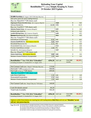 “
Page 11 of 13 October2015 © Copyright StockTakers Limited, All Rights Reserved. Copying Prohibited.
The author does not provide investment advice. In order to use reproduce or convey the material herein,
in any way, written agreement must be obtained from the author or its agent Architypes Inc.
StockTakers Limited is an Alberta corporation providing information on “likeables” equities.
StockTakers Limited encourages your seeking tax law advisor for capital gains tax dispositions.
Defending Your Capital
BookBuilder™ is about Simply Keeping It, Yours
31 October 2015 Update
$5,000 Portfolio (31 August 2014 *100 share Buy-ins)
(See prior posts for early trading history)
Buy-ins 30jun2015 *100 shares each
Algonquin Power & Utilis Corp. ($9.2 stopLoss 09jul15) AQN 9 9.0
Heroux-Devtek Inc. 12.20 HRX 9 11.9
Buy-ins 31jul2015 *100 shares each
Atlantic Power Corp. ($3 stopLoss 06aug15) ATP 3 3.0
Kirkland Lake Gold Inc. 5.55 KGI 4 5.1
Lundin Mining Corp. ($4.2 stopLoss 19aug15) LUN 5 4.5
Nevsun Resources Ltd. ($4 stopLoss 05aug15) NSU 4 4.0
Buy-ins 31aug2015 *100 shares each
Extendicare Incorporated 8.59 EXE 7 8.2
Guyana Goldfields Inc. ($3.2 stopLoss 26oct15) 3.20 GUY 3 3.2
NovaGold Resources Inc. 4.72 NG 4 4.4
OceanaGold Corp. ($2.0 stopLoss 28sep15) OGC 2 2.0
Premier Gold Mines Limited 2.40 PG 2 2.2
Semafo Inc. ($3.0 stopLoss 03sep15) SMF 3 3.0
Buy-ins 30sep2015 *100 shares each
Alacer Gold Corp. ($2.6 stopLoss 30oct15) 2.60 ASR 3 2.6
Western Forest Products Incorporated 1.93 WEF 1 1.5
BookBuilderTM
New TSX 2014 “Likeables”
(including dividendsª) 31 October2015 / 31 August 2014
4296.20 /4871.00 Gain 14.0
months
88.20%
Net Current Cash (after 30sep15 *100 share Buy-ins) 119.00
Net Cash * 100 (on stoploss GUY ASR) 580.00
Net Cash for Buy-ins *100 shares 699.00
Buy-ins 31oct2015 *100 shares each
Lake Shore Gold Corp. 1.16 LSG 1 1.0
OceanaGold Corporation 2.50 OGC 2 2.3
Western Forest Products Incorporated 1.93 WEF 1 1.8
Net Current Cash after 30sep15 Buy-ins *100 shares 140.00
Cash Dividends earned 46.20
Total Cash Available 186.20
BookBuilderTM
New TSX 2014 “Likeables”
(including dividendsª) 31 October2015 / 31 August 2014
4296.20 /4871.00 Gain 14.0
months
88.20%
Vigilance while these below are nearing but still trading below Risk Price and not yet “likeables” so are
still not risk averse buy-ins.
 