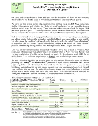 “
Page 4 of 13 October2015 © Copyright StockTakers Limited, All Rights Reserved. Copying Prohibited.
The author does not provide investment advice. In order to use reproduce or convey the material herein,
in any way, written agreement must be obtained from the author or its agent Architypes Inc.
StockTakers Limited is an Alberta corporation providing information on “likeables” equities.
StockTakers Limited encourages your seeking tax law advisor for capital gains tax dispositions.
Defending Your Capital
BookBuilder™ is about Simply Keeping It, Yours
31 October 2015 Update
not know, and will not bother to learn. This past year the froth blow off shows the real economy
steady and slow, but still far ahead of population growth in three-fold ratio to GDP growth.
We show our risk averse, capital safe, liquid investing method based on Risk Price works very
likably. All the gossip and volatility the ‘dollar-per-word’ market mavens have mumbled is their
business model ‘news’ for your trading. Those mavens whacked markets setback the August 2014
portfolios, just as in Q1-2013, trimming our outlier results. ‘Be Calm and Carry-on’ $toploss resets
ride out waves market mavens make. Our simple risk averse $toploss does well for the long term.
Cash is powerful only when it is engaged in business, our social processes, creating value, building
and adding wealth. Cash must be invested as capital to hold and grow value, adding to your wealth.
Let others chase the gamblers’ risk/reward model that rarely works. So called “financial advisors”
at institutions are risk sellers, Capital Appreciation Robbers, CAR sellers of ‘funky chicken’
products for fee-taking leaving none for you. Do not give those Artful Dodgers your wallet
Less risk for more reward sounds unusual but “likeables” prove risk aversion is rewarded. Our
proprietary information given in charity empowers small investors to “save your own bacon.” But
you can be charitable. Consider paying-forward our charity by donating our usual 2&20 fee to
social charity. Good social and corporate works deserve9
your help building society’s wealth.
We seek accredited investors to advance what we have proven. Meanwhile enjoy our charity
providing TaxCharityTM
and BookBuilderTM
portfolios as public service, because we can. Use our
proprietary “likeables” information for the small investor to save your own bacon. Set the
$topLosses indicated and get on with earning income from your business you know best. Expand
your portfolio. You are ready for riding through more waves from comic behaviours in politics
infused market gossip. Grow your wallet, ride those waves. You know how to work and save, so
“save your own bacon” with our “likeables.” Accredited investors should call us.
BookBuilderTM
Portfolios Update List – 31 October 2015
NYSE BookBuilderTM
"likeables" Firms
(30 November 2012)
Market
Price
Symbol SF
(Risk Price)
Stop/Loss
(See prior posts for early trading history)
Buy-ins 31jul15 *100 shares each
ChemoCentryx Inc. ($7.6 stopLoss 24aug15) CCXI 6 7.3
ShoreTel Inc. 9.44 SHOR 6 9.0
Buy-ins 31aug15 *100 shares each
American Capital Ltd. ($13.0 stopLoss 15sep15) ACAS 13 13.0
ChemoCentryx Inc. ($6.0 stopLoss 16sep15) CCXI 6 7.3
Hudson City Bancorp Inc. ($9.0 stopLoss 24sep15) HCBK 9 9.3
Janus Capital Group Inc 15.53 JNS 10 14.7
Logitech International S.A. 14.76 LOGI 8 14.0
Peoples United Financial Incorporated 15.95 PBCT 14 15.6
Buy-ins 31sep15 *100 shares each
 