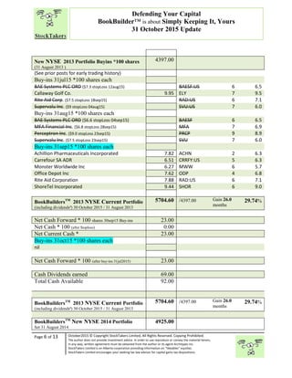 “
Page 6 of 13 October2015 © Copyright StockTakers Limited, All Rights Reserved. Copying Prohibited.
The author does not provide investment advice. In order to use reproduce or convey the material herein,
in any way, written agreement must be obtained from the author or its agent Architypes Inc.
StockTakers Limited is an Alberta corporation providing information on “likeables” equities.
StockTakers Limited encourages your seeking tax law advisor for capital gains tax dispositions.
Defending Your Capital
BookBuilder™ is about Simply Keeping It, Yours
31 October 2015 Update
New NYSE 2013 Portfolio Buyins *100 shares
(31 August 2013 )
4397.00
(See prior posts for early trading history)
Buy-ins 31jul15 *100 shares each
BAE Systems PLC ORD ($7.3 stopLoss 12aug15) BAESF:US 6 6.5
Callaway Golf Co. 9.95 ELY 7 9.5
Rite Aid Corp. ($7.5 stopLoss 18sep15) RAD:US 6 7.1
Supervalu Inc. ($9 stopLoss 04aug15) SVU:US 7 6.0
Buy-ins 31aug15 *100 shares each
BAE Systems PLC ORD ($6.6 stopLoss 04sep15) BAESF 6 6.5
MFA Financial Inc. ($6.8 stopLoss 28sep15) MFA 7 6.9
Perceptron Inc. ($9.0 stopLoss 23sep15) PRCP 9 8.9
Supervalu Inc. ($7.5 stopLoss 23sep15) SVU 7 6.0
Buy-ins 31sep15 *100 shares each
Achillion Pharmaceuticals Incorporated 7.82 ACHN 2 6.3
Carrefour SA ADR 6.51 CRRFY:US 5 6.3
Monster Worldwide Inc 6.27 MWW 6 5.7
Office Depot Inc 7.62 ODP 4 6.8
Rite Aid Corporation 7.88 RAD:US 6 7.1
ShoreTel Incorporated 9.44 SHOR 6 9.0
BookBuildersTM
2013 NYSE Current Portfolio
(including dividendsª) 30 October 2015 / 31 August 2013
5704.60 /4397.00 Gain 26.0
months
29.74%
Net Cash Forward * 100 shares 30sep15 Buy-ins 23.00
Net Cash * 100 (after $toploss) 0.00
Net Current Cash * 23.00
Buy-ins 31oct15 *100 shares each
nil
Net Cash Forward * 100 (after buy-ins 31jul2015) 23.00
Cash Dividends earned 69.00
Total Cash Available 92.00
BookBuildersTM
2013 NYSE Current Portfolio
(including dividendsª) 30 October 2015 / 31 August 2013
5704.60 /4397.00 Gain 26.0
months
29.74%
BookBuildersTM
New NYSE 2014 Portfolio
Set 31 August 2014
4925.00
 