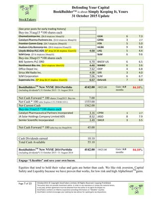 “
Page 7 of 13 October2015 © Copyright StockTakers Limited, All Rights Reserved. Copying Prohibited.
The author does not provide investment advice. In order to use reproduce or convey the material herein,
in any way, written agreement must be obtained from the author or its agent Architypes Inc.
StockTakers Limited is an Alberta corporation providing information on “likeables” equities.
StockTakers Limited encourages your seeking tax law advisor for capital gains tax dispositions.
Defending Your Capital
BookBuilder™ is about Simply Keeping It, Yours
31 October 2015 Update
(See prior posts for early trading history)
Buy-ins 31aug15 *100 shares each
ChemoCentryx Inc. ($6.0 stopLoss 16sep15) CCXI 6 7.3
Catalyst Pharma Partners Inc. ($3.0 stopLoss 30sep15) CPRX 3 2.7
Frontier Comm Corp. ($4.7 stopLoss 29sep15) FTR 5 5.0
Hudson City Bancorp Inc. ($9.0 stopLoss 01sep15) HCBK 9 9.8
Lloyds BkGrp PLC ADS (N* drop $4.58 stoploss 31oct15) 4.58 LYG 5 4.4
SLM Corp. ($7.6 stopLoss 24sep15) SLM 6 9.6
Buy-ins 30sep15 *100 shares each
BAE Systems PLC ORD 6.70 BAESF:US 6 6.5
Northwest Bio. Inc. ($4.4 stopLoss 16oct15) 4.40 NWBO 6 3.6
Office Depot Inc. 7.62 ODP 4 6.8
Sirius XM Radio Inc. 4.08 SIRI 3 4.0
SLM Corporation 7.06 SLM 6 6.7
Supervalu Inc. (N* drop $6.57 stoploss 31oct15) 6.57 SVU:US 7 6.0
BookBuildersTM
New NYSE 2014 Portfolio
(including dividends*) 31 October 2015 / 31 August 2014
4142.00 /4925.00 Gain 14.0
months
84.10%
Net Cash Forward * 100 shares 31sep2015 Buy-ins 7.00
Net Cash * 100 (after $toploss LYG NWBO SVU) 1555.00
Net Current Cash 1562.00
Buy-ins 31oct15 *100 shares each
Catalyst Pharmaceutical Partners Incorporated 3.16 CPRX 3 2.7
JA Solar Holdings Company Limited ADS 8.52 JASO 8 7.9
Semler Scientific Incorporated 3.49 SMLR 3 3.5
Net Cash Forward * 100 (after buy-ins 30sep2014) 45.00
Cash Dividends earned 10.10
Total Cash Available 55.10
BookBuildersTM
New NYSE 2014 Portfolio
(including dividends*) 31 October 2015 / 31 August 2014
4142.00 /4925.00 Gain 14.0
months
84.10%
Engage “Likeables” and save your own bacon.
Equities that tend to hold their value and gain are better than cash. We like risk aversion, Capital
Safety and Liquidity because we have proven that works, for low risk and high AlphaSmartTM
gains.
 