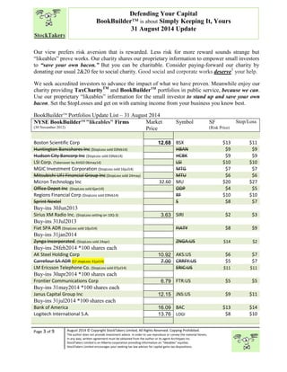 “ 
Our view prefers risk aversion that is rewarded. Less risk for more reward sounds strange but 
“likeables” prove works. Our charity shares our proprietary information to empower small investors 
to “save your own bacon.” But you can be charitable. Consider paying-forward our charity by 
donating our usual 2&20 fee to social charity. Good social and corporate works deserve3 your help. 
We seek accredited investors to advance the impact of what we have proven. Meanwhile enjoy our 
charity providing TaxCharityTM and BookBuilderTM portfolios in public service, because we can. 
Use our proprietary “likeables” information for the small investor to stand up and save your own 
bacon. Set the $topLosses and get on with earning income from your business you know best. 
BookBuilderTM Portfolios Update List – 31 August 2014 
NYSE BookBuilderTM "likeables" Firms 
(30 November 2012) 
Page 3 of 9 
Defending Your Capital 
BookBuilder™ is about Simply Keeping It, Yours 
31 August 2014 Update 
Market 
Price 
Symbol SF 
August 2014 © Copyright StockTakers Limited, All Rights Reserved. Copying Prohibited. 
The author does not provide investment advice. In order to use reproduce or convey the material herein, 
in any way, written agreement must be obtained from the author or its agent Architypes Inc. 
StockTakers Limited is an Alberta corporation providing information on “likeables” equities. 
StockTakers Limited encourages your seeking tax law advisor for capital gains tax dispositions. 
(Risk Price) 
Stop/Loss 
Boston Scientific Corp 12.68 BSX $13 $11 
Huntington Bancshares Inc ($topLoss sold 03feb14) HBAN $9 $9 
Hudson City Bancorp Inc ($topLoss sold 03feb14) HCBK $9 $9 
LSI Corp. (Takenover by AVGO 06may14) LSI $10 $10 
MGIC Investment Corporation ($topLoss sold 16jul14) MTG $7 $7 
Mitsubishi UFJ Financial Group Inc ($topLoss sold 24may) MTU $6 $6 
Micron Technology Inc 32.60 MU $20 $27 
Office Depot Inc ($topLoss sold 6jan14) ODP $4 $5 
Regions Financial Corp ($topLoss sold 03feb14) RF $10 $10 
Sprint Nextel S $8 $7 
Buy-ins 30Jun2013 
Sirius XM Radio Inc. ($topLoss setting on 10Q-3) 3.63 SIRI $2 $3 
Buy-ins 31Jul2013 
Fiat SPA ADR ($topLoss sold 10jul14) FIATY $8 $9 
Buy-ins 31jan2014 
Zynga Incorporated. ($topLoss sold 24apr) ZNGA:US $14 $2 
Buy-ins 28feb2014 *100 shares each 
AK Steel Holding Corp 10.92 AKS:US $6 $7 
Carrefour SA ADR ($7 stopLoss 31jul14) 7.00 CRRFY:US $5 $7 
LM Ericsson Telephone Co. ($topLoss sold 07jul14) ERIC:US $11 $11 
Buy-ins 30apr2014 *100 shares each 
Frontier Communications Corp 6.79 FTR:US $5 $5 
Buy-ins 31may2014 *100 shares each 
Janus Capital Group Inc 12.15 JNS:US $9 $11 
Buy-ins 31jul2014 *100 shares each 
Bank of America 16.09 BAC $13 $14 
Logitech International S.A. 13.76 LOGI $8 $10 
 