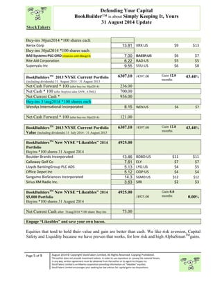 “ 
Buy-ins 30jun2014 *100 shares each 
Xerox Corp 13.81 XRX:US $9 $13 
Buy-ins 30jul2014 *100 shares each 
BAE Systems PLC ORD (stopLoss sold 08aug14) 7.00 BAESF:US $6 $7 
Rite Aid Corporation 6.22 RAD:US $5 $5 
Supervalu Inc 9.55 SVU:US $6 $8 
BookBuildersTM 2013 NYSE Current Portfolio 
(including dividends) 31 August 2014 / 31 August 2013 
Page 5 of 9 
Defending Your Capital 
BookBuilder™ is about Simply Keeping It, Yours 
31 August 2014 Update 
6307.10 /4397.00 
August 2014 © Copyright StockTakers Limited, All Rights Reserved. Copying Prohibited. 
The author does not provide investment advice. In order to use reproduce or convey the material herein, 
in any way, written agreement must be obtained from the author or its agent Architypes Inc. 
StockTakers Limited is an Alberta corporation providing information on “likeables” equities. 
StockTakers Limited encourages your seeking tax law advisor for capital gains tax dispositions. 
Gain 12.0 
months 
43.44% 
Net Cash Forward * 100 (after buy-ins 30jul2014) 236.00 
Net Cash * 100 (after $toploss sales GNW, ATML) 700.00 
Net Current Cash * 936.00 
Buy-ins 31aug2014 *100 shares each 
Wendys International Incorporated 8.15 WEN:US $6 $7 
Net Cash Forward * 100 (after buy-ins 30jul2014) 121.00 
BookBuildersTM 2013 NYSE Current Portfolio 
Value (including dividends) 31 July 2014 / 31 August 2013 
6307.10 /4397.00 
Gain 12.0 
months 
43.44% 
BookBuildersTM New NYSE “Likeables” 2014 
Portfolio 
Buyins *100 shares 31 August 2014 
4925.00 
Boulder Brands Incorporated 13.46 BDBD:US $11 $11 
Callaway Golf Co 7.61 ELY $7 $7 
Lloyds BankingGroup PLC ADS 5.13 LYG:US $4 $5 
Office Depot Inc 5.12 ODP:US $4 $4 
Sangamo BioSciences Incorporated 14.3 SGMO:US $12 $12 
Sirius XM Radio Inc. 3.63 SIRI $2 $3 
BookBuildersTM New NYSE “Likeables” 2014 
4925.00 
Gain 0.0 
$5,000 Portfolio 
/4925.00 
months 0.00% 
Buyins *100 shares 31 August 2014 
Net Current Cash after 31aug2014 *100 share Buy-ins 75.00 
Engage “Likeables” and save your own bacon. 
Equities that tend to hold their value and gain are better than cash. We like risk aversion, Capital 
Safety and Liquidity because we have proven that works, for low risk and high AlphaSmartTMgains. 
 