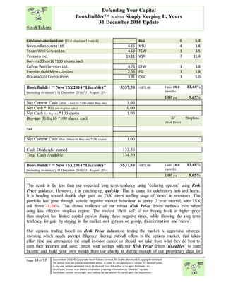 “
Page 14 of 17 December 2016 © Copyright StockTakers Limited,All Rights Reserved. Copying Prohibited.
The author does not provide investment advice. In order to use reproduce or convey the material herein,
in any way, written agreement must be obtained from the author or its agent Architypes Inc.
StockTakers Limited is an Alberta corporation providing information on “likeables” equities.
StockTakers Limited encourages your seeking tax law advisor for capital gains tax dispositions.
Defending Your Capital
BookBuilder™ is about Simply Keeping It, Yours
31 December 2016 Update
KirklandLake GoldInc.($7.8 stopLoss 11nov16) KLG 6 6.4
NevsunResourcesLtd. 4.15 NSU 4 3.8
Trican Well Service Ltd. 4.60 TCW 1 3.5
VeresenInc. 13.11 VSN 7 11.4
Buy-ins30nov16 *100 shareseach
CalfracWell ServicesLtd. 4.76 CFW 1 3.8
PremierGoldMinesLimited 2.56 PG 1 1.8
OceanaGoldCorporation 3.91 OGC 3 5.0
BookBuilder TM
NewTSX2014 “Likeables”
(including dividendsª) 31 December 2016 / 31 August 2014
5537.50 /4871.00 Gain 28.0
months
13.68%
IRR pa 5.65%
Net Current Cash (after 31oct16 *100 share Buy-ins) 1.00
Net Cash * 100 (on stoploss sales) 0.00
Net Cash for Buy-ins *100 shares 1.00
Buy-ins 31dec16 *100 shares each SF
(Risk Price)
Stoploss
n/a
Net Current Cash after 30nov16 Buy-ins *100 shares 1.00
Cash Dividends earned 133.50
Total Cash Available 134.50
BookBuilder TM
NewTSX2014 “Likeables”
(including dividendsª) 31 December 2016 / 31 August 2014
5537.50 /4871.00 Gain 28.0
months
13.68%
IRR pa 5.65%
This result is far less than our expected long term tendency using ‘collaring options’ using Risk
Price guidance. However, it is catching-up, quickly. That is cause for celebratory hats and horns.
It is heading toward double digit gain, as TSX enters waffling stage of ‘news’ in resources. This
portfolio has gone through volatile negative market behaviour its entire 2 year interval, with TSX
still down -1.26%. This shows resilience of our robust Risk Price driven methods even when
using less effective stoploss regime. The modest ’short sell’ of not buying back at higher price
than stoplost has limited capital erosion during these negative times, while showing the long term
tendency for gain by staying in the market as it gyrates on gossip, disinformation and ‘news’.
Our options trading based on Risk Price indications testing the market is aggressive strategic
investing which needs prompt diligence filtering put/call offers in the options market, that takes
effort time and attendance the small investor cannot or should not take from what they do best to
earn their incomes and save. Invest your savings with our Risk Price driven ‘likeables’ to earn
income and build your own wealth from our charity in sharing enough of our proprietary data for
 