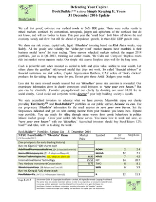 “
Page 4 of 17 December 2016 © Copyright StockTakers Limited,All Rights Reserved. Copying Prohibited.
The author does not provide investment advice. In order to use reproduce or convey the material herein,
in any way, written agreement must be obtained from the author or its agent Architypes Inc.
StockTakers Limited is an Alberta corporation providing information on “likeables” equities.
StockTakers Limited encourages your seeking tax law advisor for capital gains tax dispositions.
Defending Your Capital
BookBuilder™ is about Simply Keeping It, Yours
31 December 2016 Update
We call that proof, evidence our method tends to 26% IRR gains. Those were outlier results in
mixed markets confused by conventions, newspeak, jargon and aphorisms of the confused that do
not know, and will not bother to learn. This past year the ‘small beer’ froth blow off shows the real
economy steady and slow, but still far ahead of population growth, in three-fold GDP growth ratio.
We show our risk averse, capital safe, liquid ‘likeables’ investing based on Risk Price works, very
likably. All the gossip and volatility the ‘dollar-per-word’ market mavens have mumbled is their
business model ‘news’ for your trading. Those mavens whacked markets setback the August 2014
portfolios, just as in Q1-2013, trimming our outlier results. ‘Be Calm and Carry-on’ $toploss resets
ride out market waves mavens make. Our simple risk averse $toploss does well for the long term.
Cash is powerful only when invested as capital to hold and grow value, adding to your wealth. Let
others chase the gamblers’ risk/reward model that does not work. So called “financial advisors” at
financial institutions are risk sellers, Capital Appreciation Robbers, CAR sellers of ‘funky chicken’
products for fee-taking, leaving none for you. Do not give those Artful Dodgers your wallet
Less risk for more reward sounds unusual but our ‘likeables’ prove risk aversion is rewarded. Our
proprietary information given in charity empowers small investors to “save your own bacon.” But
you can be charitable. Consider paying-forward our charity by donating our usual 2&20 fee to
social charity. Good social and corporate works deserve15 your help building society’s wealth.
We seek accredited investors to advance what we have proven. Meanwhile enjoy our charity
providing TaxCharityTM and BookBuilderTM
portfolios as our public service, because we can. Use
our proprietary ‘likeables’ information for the small investor to save your own bacon. Set the
$topLosses indicated and get on with earning income from your business you know best. Expand
your portfolio. You are ready for riding through more waves from comic behaviours in politics
infused market gossip. Grow your wallet, ride those waves. You know how to work and save, so
“save your own bacon” with our ‘likeables.’ Accredited investors should buy StockTakers 12%
bond16 and relax, with us to doing the work.
BookBuilderTM
Portfolios Update List – 31 December 2016
NYSE BookBuilderTM
‘likeables’ Firms
(30 November 2012)
Market
Price
Symbol SF
(Risk Price)
Stop/Loss
(See priorpostsforearlytradinghistory)
Buy-ins30jun16 *100 shareseach
AchillionPharmaceuticalsInc.($4.2 stopLoss03nov16) ACHN 2 2.4
GannettCompanyInc.($11.5 stopLoss09sep16) GCI:US 12 7.1
Himax TechnologiesInc.($6.2 stopLoss 15dec16) 6.20 HIMX 7 4.5
International Game Technology 25.52 IGT 14 20.7
Two Harbors InvestmentCorporation 8.72 TWO 8 8.1
WindstreamCorp.($8.4 stopLoss 11oct16) WIN 6 5.9
Buy-ins30sep16 *100 shareseach
Ford Motor Co. (N* $11.74 StopLoss 31oct15) F 12 11.3
 