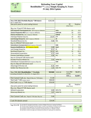 “
Page 13 of 18 July 2016 © Copyright StockTakers Limited, All Rights Reserved. Copying Prohibited.
The author does not provide investment advice. In order to use reproduce or convey the material herein,
in any way, written agreement must be obtained from the author or its agent Architypes Inc.
StockTakers Limited is an Alberta corporation providing information on “likeables” equities.
StockTakers Limited encourages your seeking tax law advisor for capital gains tax dispositions.
Defending Your Capital
BookBuilder™ is about Simply Keeping It, Yours
31 July 2016 Update
New TSX 2013 Portfolio Buyins *100 shares
Set 31 August 2013
6282.00
(See prior posts for early trading history) SF
(Risk Price)
Stoploss
Buy-ins 31jan16*100 shares each
ATS Automtn Tool Systems Inc. ($9.8 stopLoss 03feb16) ATA 11 8.1
Choice Properties REIT ($11.7 stopLoss 08feb16) CHP.UN 10 13.5
Chorus Aviation Inc. ($5.1 stopLoss 10feb16) CHR.B 5 0.0
Intertape Polymer Grp Inc. 21.07 ITP 15 19.2
Just Energy Group Inc. ($8.8 stopLoss 10feb16) JE 6 7.3
NovaGold Resources Inc. 9.08 NG 4 7.7
Buy-ins 29feb16*100 shares each
Extendicare Incorporated ($8.8 stopLoss 16may16) EXE 7 7.6
Guyana Goldfields Inc. ($7.7 stopLoss 25jul16) 7.70 GUY 2 6.5
Just Energy Group Inc. 8.11 JE 6 7.3
Northland Power Inc. 24.53 NPI 15 22.1
OceanaGold Corporation 4.72 OGC 2 3.8
Premier Gold Mines Limited 4.96 PG 1 4.2
Buy-ins 31may16*100 shares each
Dundee Precious Metals Inc. 3.93 DPM.TO 1 3.2
Extendicare Incorporated ($8.0 stopLoss 06jun16) EXE 7 7.6
Buy-ins 30jun16*100 shares each
Advantage Oil & Gas Ltd. 8.26 AAV 5 7.6
Golden Star Resources Ltd. 1.03 GSC.TO 1 0.8
New TSX 2013 BookBuilderTM
Portfolio
(including dividendsª) 31 July 2016 / 31 August 2013
969400 /6282.00 Gain 35.0
months
54.31%
IRR pa 16.04%
Net Current Cash after 30jun16 Buy-ins *100 shares 31.00
Net Cash * 100 (stoploss sakes) 800.00
Net Cash for Buy-ins *100 shares 836.00
(See prior posts for early trading history)
SF
(Risk Price)
Stoploss
Buy-ins 30jun16*100 shares each
B2Gold Corporation 4.09 BTO.TO 1 3.3
Silvercorp Metals Inc. 3.87 SVM.TO 1 3.0
Net Current Cash after 30apr16 *100 share Buy-ins 5.00
Cash Dividends earned 324.00
 