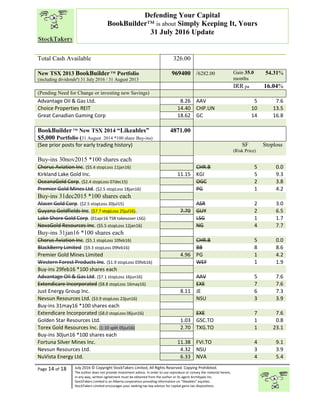“
Page 14 of 18 July 2016 © Copyright StockTakers Limited, All Rights Reserved. Copying Prohibited.
The author does not provide investment advice. In order to use reproduce or convey the material herein,
in any way, written agreement must be obtained from the author or its agent Architypes Inc.
StockTakers Limited is an Alberta corporation providing information on “likeables” equities.
StockTakers Limited encourages your seeking tax law advisor for capital gains tax dispositions.
Defending Your Capital
BookBuilder™ is about Simply Keeping It, Yours
31 July 2016 Update
Total Cash Available 326.00
New TSX 2013 BookBuilderTM
Portfolio
(including dividendsª) 31 July 2016 / 31 August 2013
969400 /6282.00 Gain 35.0
months
54.31%
IRR pa 16.04%
(Pending Need for Change or investing new Savings)
Advantage Oil & Gas Ltd. 8.26 AAV 5 7.6
Choice Properties REIT 14.40 CHP.UN 10 13.5
Great Canadian Gaming Corp 18.62 GC 14 16.8
BookBuilderTM
New TSX 2014 “Likeables”
$5,000 Portfolio (31 August 2014 *100 share Buy-ins)
4871.00
(See prior posts for early trading history) SF
(Risk Price)
Stoploss
Buy-ins 30nov2015 *100 shares each
Chorus Aviation Inc. ($5.4 stopLoss 11jan16) CHR.B 5 0.0
Kirkland Lake Gold Inc. 11.15 KGI 5 9.3
OceanaGold Corp. ($2.4 stopLoss 07dec15) OGC 2 3.8
Premier Gold Mines Ltd. ($2.5 stopLoss 18jan16) PG 1 4.2
Buy-ins 31dec2015 *100 shares each
Alacer Gold Corp. ($2.5 stopLoss 20jul15) ASR 2 3.0
Guyana Goldfields Inc. ($7.7 stopLoss 25jul16). 7.70 GUY 2 6.5
Lake Shore Gold Corp. (01apr16 TSR takesover LSG) LSG 1 1.7
NovaGold Resources Inc. ($5.5 stopLoss 12jan16) NG 4 7.7
Buy-ins 31jan16 *100 shares each
Chorus Aviation Inc. ($5.1 stopLoss 10feb16) CHR.B 5 0.0
BlackBerry Limited ($9.3 stopLoss 09feb16) BB 8 8.6
Premier Gold Mines Limited 4.96 PG 1 4.2
Western Forest Products Inc. ($1.9 stopLoss 03feb16) WEF 1 1.9
Buy-ins 29feb16 *100 shares each
Advantage Oil & Gas Ltd. ($7.1 stopLoss 16jun16) AAV 5 7.6
Extendicare Incorporated ($8.8 stopLoss 16may16) EXE 7 7.6
Just Energy Group Inc. 8.11 JE 6 7.3
Nevsun Resources Ltd. ($3.9 stopLoss 23jun16) NSU 3 3.9
Buy-ins 31may16 *100 shares each
Extendicare Incorporated ($8.0 stopLoss 06jun16) EXE 7 7.6
Golden Star Resources Ltd. 1.03 GSC.TO 1 0.8
Torex Gold Resources Inc. (1:10 split 05jul16) 2.70 TXG.TO 1 23.1
Buy-ins 30jun16 *100 shares each
Fortuna Silver Mines Inc. 11.38 FVI.TO 4 9.1
Nevsun Resources Ltd. 4.32 NSU 3 3.9
NuVista Energy Ltd. 6.33 NVA 4 5.4
 