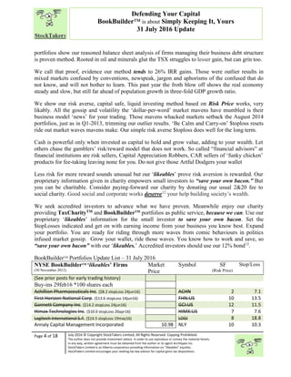 “
Page 4 of 18 July 2016 © Copyright StockTakers Limited, All Rights Reserved. Copying Prohibited.
The author does not provide investment advice. In order to use reproduce or convey the material herein,
in any way, written agreement must be obtained from the author or its agent Architypes Inc.
StockTakers Limited is an Alberta corporation providing information on “likeables” equities.
StockTakers Limited encourages your seeking tax law advisor for capital gains tax dispositions.
Defending Your Capital
BookBuilder™ is about Simply Keeping It, Yours
31 July 2016 Update
portfolios show our reasoned balance sheet analysis of firms managing their business debt structure
is proven method. Rooted in oil and minerals glut the TSX struggles to lesser gain, but can grin too.
We call that proof, evidence our method tends to 26% IRR gains. Those were outlier results in
mixed markets confused by conventions, newspeak, jargon and aphorisms of the confused that do
not know, and will not bother to learn. This past year the froth blow off shows the real economy
steady and slow, but still far ahead of population growth in three-fold GDP growth ratio.
We show our risk averse, capital safe, liquid investing method based on Risk Price works, very
likably. All the gossip and volatility the ‘dollar-per-word’ market mavens have mumbled is their
business model ‘news’ for your trading. Those mavens whacked markets setback the August 2014
portfolios, just as in Q1-2013, trimming our outlier results. ‘Be Calm and Carry-on’ $toploss resets
ride out market waves mavens make. Our simple risk averse $toploss does well for the long term.
Cash is powerful only when invested as capital to hold and grow value, adding to your wealth. Let
others chase the gamblers’ risk/reward model that does not work. So called “financial advisors” at
financial institutions are risk sellers, Capital Appreciation Robbers, CAR sellers of ‘funky chicken’
products for fee-taking leaving none for you. Do not give those Artful Dodgers your wallet
Less risk for more reward sounds unusual but our ‘likeables’ prove risk aversion is rewarded. Our
proprietary information given in charity empowers small investors to “save your own bacon.” But
you can be charitable. Consider paying-forward our charity by donating our usual 2&20 fee to
social charity. Good social and corporate works deserve12
your help building society’s wealth.
We seek accredited investors to advance what we have proven. Meanwhile enjoy our charity
providing TaxCharityTM and BookBuilderTM
portfolios as public service, because we can. Use our
proprietary ‘likeables’ information for the small investor to save your own bacon. Set the
$topLosses indicated and get on with earning income from your business you know best. Expand
your portfolio. You are ready for riding through more waves from comic behaviours in politics
infused market gossip. Grow your wallet, ride those waves. You know how to work and save, so
“save your own bacon” with our ‘likeables.’ Accredited investors should use our 12% bond13
.
BookBuilderTM
Portfolios Update List – 31 July 2016
NYSE BookBuilderTM
‘likeables’ Firms
(30 November 2012)
Market
Price
Symbol SF
(Risk Price)
Stop/Loss
(See prior posts for early trading history)
Buy-ins 29feb16 *100 shares each
Achillion Pharmaceuticals Inc. ($8.2 stopLoss 24jun16) ACHN 2 7.1
First Horizon National Corp. ($13.6 stopLoss 14jun16) FHN:US 10 13.5
Gannett Company Inc. ($14.2 stopLoss 24jun16) GCI:US 12 11.5
Himax Technologies Inc. ($10.0 stopLoss 20apr16) HIMX:US 7 7.6
Logitech International S.A. ($14.5 stopLoss 19may16) LOGI 8 18.8
Annaly Capital Management Incorporated 10.98 NLY 10 10.3
 