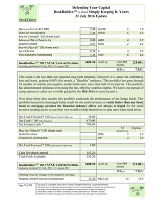 “
Page 7 of 18 July 2016 © Copyright StockTakers Limited, All Rights Reserved. Copying Prohibited.
The author does not provide investment advice. In order to use reproduce or convey the material herein,
in any way, written agreement must be obtained from the author or its agent Architypes Inc.
StockTakers Limited is an Alberta corporation providing information on “likeables” equities.
StockTakers Limited encourages your seeking tax law advisor for capital gains tax dispositions.
Defending Your Capital
BookBuilder™ is about Simply Keeping It, Yours
31 July 2016 Update
Glencore Xstrata PLC ORD 2.46 GLCNF 2 1.9
ShoreTel Incorporated 7.34 SHOR 6 6.3
Buy-ins 31may16 *100 shares each
Advanced Micro Devices Inc. 6.86 AMD 4 5.7
SeaDrill Limited 2.97 SDRL 2 1.2
Buy-ins 30jun16 *100 shares each
Sprint Nextel 6.14 S 3 5.2
Viavi Solutions Incorporated 7.13 VIAV 6 6.5
BookBuildersTM
2013 NYSE Current Portfolio
(including dividendsª) 31 July 2016 / 31 August 2013
5408.50 /4397.00 Gain 35.0
months
123.00%
IRR pa 7.36%
This result is far less than our expected long term tendency. However, it is cause for celebratory
hats and horns, gaining 9.68% this month, a ’likeables’ tendency. This portfolio has gone through
18 months of volatile and negative market behaviour, more than half of its interval. This portfolio
has demonstrated resilience even using the less effective stoploss regime. We know our pursuit of
using options to collar exit or holds guided by the Risk Price is more lucrative.
Over these thirty plus months this portfolio confounds the performance of the hedge funds. This
portfolio has proven stunningly better result for the small investor, is vastly better than any fund,
bond or mortgage product the financial industry offers and always is liquid for the small
investor needing access to use their own wealth to help themselves or dear ones when need arises.
Net Cash Forward * 100 shares 31jan16 Buy-ins 38.00
Net Cash * 100 (after $toploss) 670.00
Net Current Cash * 708.00
Buy-ins 30jun16 *100 shares each
SF
(Risk Price)
Stoploss
SeaDrill Limited SDRL 2 1.2
VimpelCom Limited ADR VIP 4 3.3
Net Cash Forward * 100 (after buy-ins 30pra2016) 3.00
Cash Dividends earned 152.20
Total Cash Available 155.20
BookBuildersTM
2013 NYSE Current Portfolio
(including dividendsª) 31 July 2016 / 31 August 2013
5408.50 /4397.00 Gain 35.0
months
123.00%
IRR pa 7.36%
(Pending Need for Change or investing new Savings)
Peoples United Financial Incorporated 15.16 PBCT:US 14 14.5
 