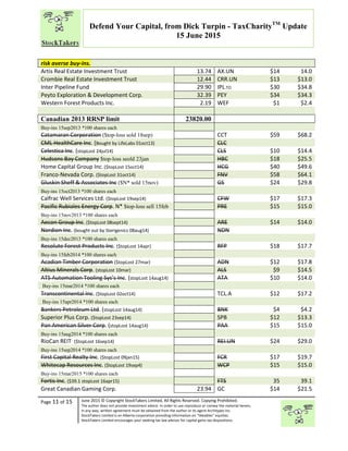 “
Page 11 of 15 June 2015 © Copyright StockTakers Limited, All Rights Reserved. Copying Prohibited.
The author does not provide investment advice. In order to use reproduce or convey the material herein,
in any way, written agreement must be obtained from the author or its agent Architypes Inc.
StockTakers Limited is an Alberta corporation providing information on “likeables” equities.
StockTakers Limited encourages your seeking tax law advisor for capital gains tax dispositions.
Defend Your Capital, from Dick Turpin - TaxCharityTM
Update
15 June 2015
risk averse buy-ins.
Artis Real Estate Investment Trust 13.74 AX.UN $14 14.0
Crombie Real Estate Investment Trust 12.44 CRR.UN $13 $13.0
Inter Pipeline Fund 29.90 IPL.TO $30 $34.8
Peyto Exploration & Development Corp. 32.39 PEY $34 $34.3
Western Forest Products Inc. 2.19 WEF $1 $2.4
Canadian 2013 RRSP limit 23820.00
Buy-ins 15sep2013 *100 shares each
Catamaran Corporation ($top-loss sold 18sep) CCT $59 $68.2
CML HealthCare Inc. (Bought by LifeLabs 01oct13) CLC
Celestica Inc. (stopLost 24jul14) CLS $10 $14.4
Hudsons Bay Company $top-loss seold 23jan HBC $18 $25.5
Home Capital Group Inc. ($topLost 15oct14) HCG $40 $49.6
Franco-Nevada Corp. ($topLost 31oct14) FNV $58 $64.1
Gluskin Sheff & Associates Inc ($N* sold 15nov) GS $24 $29.8
Buy-ins 15oct2013 *100 shares each
Calfrac Well Services Ltd. ($topLost 19sep14) CFW $17 $17.3
Pacific Rubiales Energy Corp. N* $top-loss sell 15feb PRE $15 $15.0
Buy-ins 15nov2013 *100 shares each
Aecon Group Inc. ($topLost 08sept14) ARE $14 $14.0
Nordion Inc. (bought out by Sterigenics 08aug14) NDN
Buy-ins 15dec2013 *100 shares each
Resolute Forest Products Inc. ($topLost 14apr) RFP $18 $17.7
Buy-ins 15feb2014 *100 shares each
Acadian Timber Corporation ($topLost 27mar) ADN $12 $17.8
Altius Minerals Corp. (stopLost 10mar) ALS $9 $14.5
ATS Automation Tooling Sys’s Inc. (stopLost 14aug14) ATA $10 $14.0
Buy-ins 15mar2014 *100 shares each
Transcontinental Inc. ($topLost 02oct14) TCL.A $12 $17.2
Buy-ins 15apr2014 *100 shares each
Bankers Petroleum Ltd. (stopLost 14aug14) BNK $4 $4.2
Superior Plus Corp. ($topLost 23sep14) SPB $12 $13.3
Pan American Silver Corp. (stopLost 14aug14) PAA $15 $15.0
Buy-ins 15aug2014 *100 shares each
RioCan REIT ($topLost 16sep14) REI.UN $24 $29.0
Buy-ins 15sep2014 *100 shares each
First Capital Realty Inc. ($topLost 09jan15) FCR $17 $19.7
Whitecap Resources Inc. ($topLost 19sep4) WCP $15 $15.0
Buy-ins 15mar2015 *100 shares each
Fortis Inc. ($39.1 stopLost 16apr15) FTS 35 39.1
Great Canadian Gaming Corp. 23.94 GC $14 $21.5
 