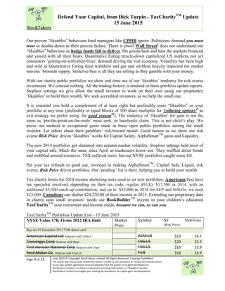 “
Page 3 of 15 June 2015 © Copyright StockTakers Limited, All Rights Reserved. Copying Prohibited.
The author does not provide investment advice. In order to use reproduce or convey the material herein,
in any way, written agreement must be obtained from the author or its agent Architypes Inc.
StockTakers Limited is an Alberta corporation providing information on “likeables” equities.
StockTakers Limited encourages your seeking tax law advisor for capital gains tax dispositions.
Defend Your Capital, from Dick Turpin - TaxCharityTM
Update
15 June 2015
Our proven “likeables” behaviour fund managers like CPPIB ignore. Politicians demand you must
trust to double-down in their proven failure. There is proof Wall Street8
does not understand our
“likeables” behaviour as hedge funds fail to deliver. On gossip hem and haw the markets bounced
and yawed with all their boats. Quantitative Eating treacle-down capitalized US markets, not yet
consumers ‘getting-on-with-their-lives’ demand driving the real economy. Volatility has been high
and wild as Quantitative Eating feast withdrew and gas and oil-bloat heavily impacted the market
mavens` bromide supply. Selective bias is all they are selling as they gamble with your money.
With our charity public portfolios we show real time use of our ‘likeables’ tendency for risk averse
investment. We conceal nothing. All the trading history is retained in these portfolio update reports.
Stoploss settings we give allow the small investor to work on their own using our proprietary
‘likeables’ to build their wealth. We seek accredited investors, as we help the small one.
It is essential you hold a complement of at least eight but preferably more “likeables” as your
portfolio at any time (preferably in equal blocks of 100 share multiples for 'collaring options'9
as
exit strategy we prefer using, for good reason10
). The tendency of ‘likeables’ for gain is not the
same as ‘pin-the-point-on-the-mule’ most seek, or baselessly claim. This is not child’s play. We
prove our method in exceptional gains made in these open public portfolios suiting the small
investor. Let others chase their gamblers’ risk/reward model. Good reason as we show our risk
averse Risk Price driven ‘likeables’ works for Capital Safety, AlphaSmartTM
gains and Liquidity.
The new 2014 portfolios got slammed into autumn market volatility. Stoploss settings held most of
your capital safe. Much the same since April as marketeers know not. They waffled about bonds
and wobbled around resources. TSX suffered more, but our NYSE portfolios caught some lift.
Put your tax refunds to good use, invested in making AlphaSmartTM
, Capital Safe, Liquid, risk
averse, Risk Price driven portfolios. Our ‘pending’ list is there, helping you to build your wealth.
Tax charity limits for 2014 income sheltering were used to set new portfolios. Americans best have
tax specialist involved, depending on their tax code, regular 401(k): $17,500 in 2014, with an
additional $5,500 catch-up contribution, and up to $52,000 in 2014 for SEP and SOLOs, we used
$23,000. Canadians can shelter $24,270.00 of their income in 2014. Extending our proprietary data
in charity suits small investors’ needs our BookBuilderTM
invests in your children’s education
TaxCharityTM
your retirement and income needs, because we can, so can you.
TaxCharityTM
Portfolios Update List – 15 June 2015
NYSE Value 17K Firms 2012 IRA limit Market
Price
Symbol SF
(Risk Price)
Stop/Loss
Buy-ins 01 December 2012 *100 shares each
American Capital Ltd $topLoss sold 11feb14 ACAS:US $13 14.7
Convergys Corp $topLoss sold 18apr CVG:US $20 23.2
First Horizon National Corp StopLoss sold 15apr FHN:US $10 13.9
Ford Motor Co. $topLoss sold 31jan13 F:US $14 16.9
 