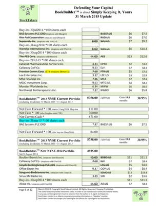 “
Page 6 of 12 March 2015 © Copyright StockTakers Limited, All Rights Reserved. Copying Prohibited.
The author does not provide investment advice. In order to use reproduce or convey the material herein,
in any way, written agreement must be obtained from the author or its agent Architypes Inc.
StockTakers Limited is an Alberta corporation providing information on “likeables” equities.
StockTakers Limited encourages your seeking tax law advisor for capital gains tax dispositions.
Defending Your Capital
BookBuilder™ is about Simply Keeping It, Yours
31 March 2015 Update
Buy-ins 30jul2014 *100 shares each
BAE Systems PLC ORD (stopLoss sold 08aug14) BAESF:US $6 $7.5
Rite Aid Corporation (stopLoss sold 29sep14) RAD:US $6 $7.0
Supervalu Inc. (stopLoss sold 31oct14) 9.00 SVU:US $7 $9.2
Buy-ins 31aug2014 *100 shares each
Wendys International Inc. (stopLoss sold 07oct14) 8.00 WEN:US $6 $10.3
Buy-ins 30sep2014 *100 shares each
The AES Corp. (stopLoss sold 08oct14) 14.00 AES $13 $12.6
Buy-ins 28feb15 *100 shares each
Catalyst Pharmaceutical Partners Inc. 4.33 CPRX $2 $3.0
Callaway Golf Co. 9.53 ELY $7 $8.4
Frontier Comm.Corp. ($7.6 stopLoss 06mar15) 7.60 FTR:US $5 $7.6
Lee Enterprises Inc. 3.17 LEE:US $3 $2.8
MFA Financial Inc. 7.86 MFA $7 $7.6
MGIC Investment Corp. 9.63 MTG:US $8 $8.2
Monster Worldwide Inc 6.34 MWW $6 $6.0
Northwest Biotherapeutics Inc. 7.37 NWBO $6 $5.8
BookBuildersTM
2013 NYSE Current Portfolio
(including dividends) 31 March 2015 / 31 August 2013
5758.00 /4397.00 Gain 19.0
months
30.95%
Net Cash Forward * 100 shares 31aug2014 Buy-ins 111.00
Net Cash * 100 (after $toploss sales FTR) 760.00
Net Current Cash * 871.00
Buy-ins 31mar15 *100 shares each
BAE Systems PLC ORD 7.87 BAESF:US $6 $7.5
Net Cash Forward * 100 (after buy-ins 30sep2014) 84.00
BookBuildersTM
2013 NYSE Current Portfolio
(including dividends) 31 March 2015 / 31 August 2013
5758.00 /4397.00 Gain 19.0
months
30.95%
BookBuildersTM
New NYSE 2014 Portfolio
Set31 August 2014
4925.00
Boulder Brands Inc. (stopLoss sold 01oct14) 13.00 BDBD:US $11 $11.1
Callaway Golf Co. (stopLoss sold 07oct14) 7.00 ELY $7 $8.4
Lloyds BankingGroup PLC ADS (stopLoss sold 02sep14) LYG:US $5 $4.6
Office Depot Inc 9.37 ODP:US $4 $8.4
Sangamo BioSciences Inc. (stopLoss sold 15sep14) SGMO:US $13 $19.8
Sirius XM Radio Inc. 3.89 SIRI $2 $3.6
Buy-ins 30sep2014 *100 shares each $11 $11.1
Alcoa Inc. (stopLoss sold 15oct14) 14.00 AA:US $7 $8.4
 