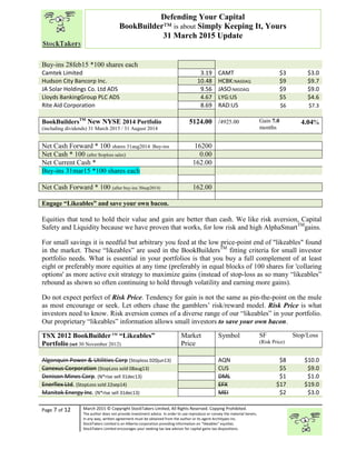 “
Page 7 of 12 March 2015 © Copyright StockTakers Limited, All Rights Reserved. Copying Prohibited.
The author does not provide investment advice. In order to use reproduce or convey the material herein,
in any way, written agreement must be obtained from the author or its agent Architypes Inc.
StockTakers Limited is an Alberta corporation providing information on “likeables” equities.
StockTakers Limited encourages your seeking tax law advisor for capital gains tax dispositions.
Defending Your Capital
BookBuilder™ is about Simply Keeping It, Yours
31 March 2015 Update
Buy-ins 28feb15 *100 shares each
Camtek Limited 3.19 CAMT $3 $3.0
Hudson City Bancorp Inc. 10.48 HCBK:NASDAQ $9 $9.7
JA Solar Holdings Co. Ltd ADS 9.56 JASO:NASDAQ $9 $9.0
Lloyds BankingGroup PLC ADS 4.67 LYG:US $5 $4.6
Rite Aid Corporation 8.69 RAD:US $6 $7.3
BookBuildersTM
New NYSE 2014 Portfolio
(including dividends) 31 March 2015 / 31 August 2014
5124.00 /4925.00 Gain 7.0
months
4.04%
Net Cash Forward * 100 shares 31aug2014 Buy-ins 16200
Net Cash * 100 (after $toploss sales) 0.00
Net Current Cash * 162.00
Buy-ins 31mar15 *100 shares each
Net Cash Forward * 100 (after buy-ins 30sep2014) 162.00
Engage “Likeables” and save your own bacon.
Equities that tend to hold their value and gain are better than cash. We like risk aversion, Capital
Safety and Liquidity because we have proven that works, for low risk and high AlphaSmartTM
gains.
For small savings it is needful but arbitrary you feed at the low price-point end of "likeables" found
in the market. These “likeables” are used in the BookBuildersTM
fitting criteria for small investor
portfolio needs. What is essential in your portfolios is that you buy a full complement of at least
eight or preferably more equities at any time (preferably in equal blocks of 100 shares for 'collaring
options' as more active exit strategy to maximize gains (instead of stop-loss as so many “likeables”
rebound as shown so often continuing to hold through volatility and earning more gains).
Do not expect perfect of Risk Price. Tendency for gain is not the same as pin-the-point on the mule
as most encourage or seek. Let others chase the gamblers’ risk/reward model. Risk Price is what
investors need to know. Risk aversion comes of a diverse range of our “likeables” in your portfolio.
Our proprietary “likeables” information allows small investors to save your own bacon.
TSX 2012 BookBuilderTM
“Likeables”
Portfolio (set 30 November 2012)
Market
Price
Symbol SF
(Risk Price)
Stop/Loss
Algonquin Power & Utilities Corp (Stoploss 020jun13) AQN $8 $10.0
Canexus Corporation (StopLoss sold 08aug13) CUS $5 $9.0
Denison Mines Corp. (N*rise sell 31dec13) DML $1 $1.0
Enerflex Ltd. (StopLoss sold 22sep14) EFX $17 $19.0
Manitok Energy Inc. (N*rise sell 31dec13) MEI $2 $3.0
 
