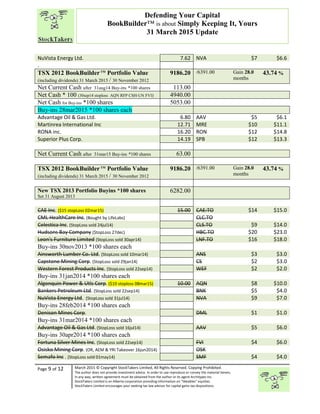 “
Page 9 of 12 March 2015 © Copyright StockTakers Limited, All Rights Reserved. Copying Prohibited.
The author does not provide investment advice. In order to use reproduce or convey the material herein,
in any way, written agreement must be obtained from the author or its agent Architypes Inc.
StockTakers Limited is an Alberta corporation providing information on “likeables” equities.
StockTakers Limited encourages your seeking tax law advisor for capital gains tax dispositions.
Defending Your Capital
BookBuilder™ is about Simply Keeping It, Yours
31 March 2015 Update
NuVista Energy Ltd. 7.62 NVA $7 $6.6
.
TSX 2012 BookBuilderTM
Portfolio Value
(including dividends) 31 March 2015 / 30 November 2012
9186.20 /6391.00 Gain 28.0
months
43.74 %
Net Current Cash after 31aug14 Buy-ins *100 shares 113.00
Net Cash * 100 (30sep14 stoploss AQN RFP CSH-UN FVI) 4940.00
Net Cash for Buy-ins *100 shares 5053.00
Buy-ins 28mar2015 *100 shares each
Advantage Oil & Gas Ltd. 6.80 AAV $5 $6.1
Martinrea International Inc 12.71 MRE $10 $11.1
RONA inc. 16.20 RON $12 $14.8
Superior Plus Corp. 14.19 SPB $12 $13.3
Net Current Cash after 31mar15 Buy-ins *100 shares 63.00
TSX 2012 BookBuilderTM
Portfolio Value
(including dividends) 31 March 2015 / 30 November 2012
9186.20 /6391.00 Gain 28.0
months
43.74 %
New TSX 2013 Portfolio Buyins *100 shares
Set 31 August 2013
6282.00
CAE Inc. ($15 stopLoss 02mar15) 15.00 CAE:TO $14 $15.0
CML HealthCare Inc. (Bought by LifeLabs) CLC.TO
Celestica Inc. (StopLoss sold 24jul14) CLS.TO $9 $14.0
Hudsons Bay Company ($topLoss 27dec) HBC.TO $20 $23.0
Leon's Furniture Limited (StopLoss sold 30apr14) LNF.TO $16 $18.0
Buy-ins 30nov2013 *100 shares each
Ainsworth Lumber Co. Ltd. (StopLoss sold 10mar14) ANS $3 $3.0
Capstone Mining Corp. (StopLoss sold 29jan14) CS $2 $3.0
Western Forest Products Inc. (StopLoss sold 22sep14) WEF $2 $2.0
Buy-ins 31jan2014 *100 shares each
Algonquin Power & Utls Corp. ($10 stoploss 08mar15) 10.00 AQN $8 $10.0
Bankers Petroleum Ltd. (StopLoss sold 22sep14) BNK $5 $4.0
NuVista Energy Ltd. (StopLoss sold 31jul14) NVA $9 $7.0
Buy-ins 28feb2014 *100 shares each
Denison Mines Corp. DML $1 $1.0
Buy-ins 31mar2014 *100 shares each
Advantage Oil & Gas Ltd. (StopLoss sold 16jul14) AAV $5 $6.0
Buy-ins 30apr2014 *100 shares each
Fortuna Silver Mines Inc. (StopLoss sold 22sep14) FVI $4 $6.0
Osisko Mining Corp. (OR, AEM & YRI Takeover 16jun2014) OSK
Semafo Inc . (StopLoss sold 01may14) SMF $4 $4.0
 