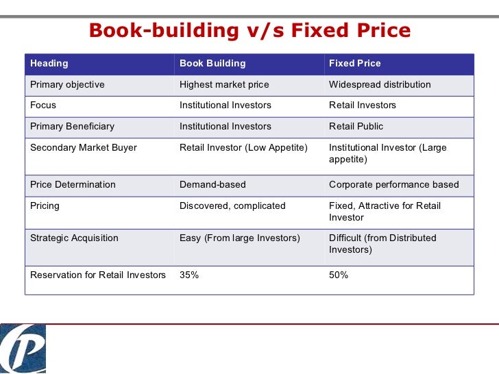 Fund Raising Through Book Building