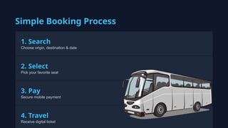 Bus Bora Bus Bora: Tanzania's Leading Digital Bus Ticketing Platform | PPTX