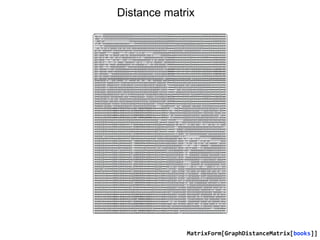 MatrixForm[GraphDistanceMatrix[books]]
Distance matrix
 