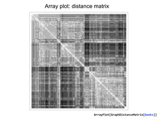 Array plot: distance matrix
ArrayPlot[GraphDistanceMatrix[books]]
 