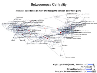 Betweenness Centrality
HighlightGraph[books, VertexList[books],
VertexSize ->
Thread[VertexList[books] ->
Rescale[BetweennessCentrality[books]]]]
Increases as node lies on more shortest paths between other node-pairs
 