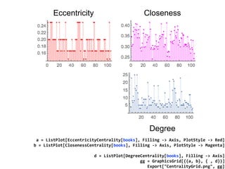 a = ListPlot[EccentricityCentrality[books], Filling -> Axis, PlotStyle -> Red]
b = ListPlot[ClosenessCentrality[books], Filling -> Axis, PlotStyle -> Magenta]
c = ListPlot[RadialityCentrality[books], Filling -> Axis, PlotStyle -> Cyan]
d = ListPlot[DegreeCentrality[books], Filling -> Axis]
gg = GraphicsGrid[{{a, b}, {c, d}}]
Export["CentralityGrid.png", gg]
Eccentricity Closeness
Radiality Degree
 