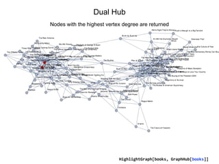Dual Hub
HighlightGraph[books, GraphHub[books]]
Nodes with the highest vertex degree are returned
 