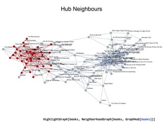 Hub Neighbours
HighlightGraph[books, NeighborhoodGraph[books, GraphHub[books]]]
 