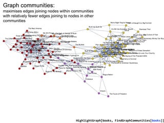 Graph communities:
maximises edges joining nodes within communities
with relatively fewer edges joining to nodes in other
communities
HighlightGraph[books, FindGraphCommunities[books]]
 