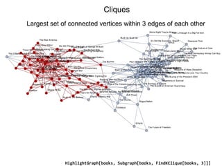 Cliques
Largest set of connected vertices within 3 edges of each other
HighlightGraph[books, Subgraph[books, FindKClique[books, 3]]]
 