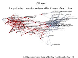Cliques
Largest set of connected vertices within 4 edges of each other
HighlightGraph[books, Subgraph[books, FindKClique[books, 4]]]
 