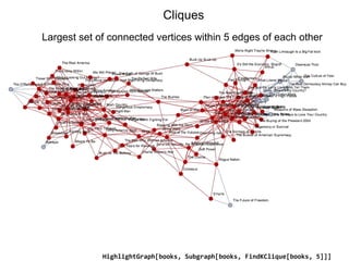 Cliques
Largest set of connected vertices within 5 edges of each other
HighlightGraph[books, Subgraph[books, FindKClique[books, 5]]]
 
