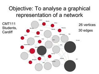 Objective: To analyse a graphical
representation of a network
CMT111
Students,
Cardiff
26 vertices
30 edges
 