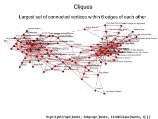 Cliques
Largest set of connected vertices within 6 edges of each other
HighlightGraph[books, Subgraph[books, FindKClique[books, 6]]]
 