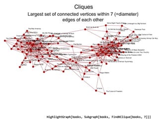 Cliques
Largest set of connected vertices within 7 (=diameter)
edges of each other
HighlightGraph[books, Subgraph[books, FindKClique[books, 7]]]
 