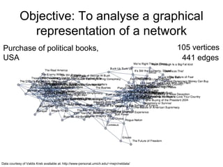 Objective: To analyse a graphical
representation of a network
Purchase of political books,
USA
105 vertices
441 edges
Data courtesy of Valdis Kreb available at: http://www-personal.umich.edu/~mejn/netdata/
 