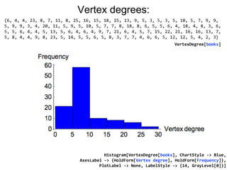 {6, 4, 4, 23, 8, 7, 11, 8, 25, 16, 15, 18, 25, 13, 9, 5, 3, 5, 3, 5, 10, 5, 7, 9, 9,
5, 9, 9, 3, 4, 20, 11, 5, 9, 5, 10, 5, 7, 7, 8, 18, 8, 6, 5, 5, 6, 4, 18, 4, 8, 3, 6,
5, 5, 6, 4, 4, 5, 13, 5, 6, 4, 6, 4, 9, 7, 21, 6, 4, 5, 7, 15, 22, 21, 16, 16, 13, 7,
5, 8, 4, 4, 9, 8, 23, 5, 14, 5, 5, 6, 5, 8, 3, 7, 7, 4, 6, 6, 5, 12, 12, 5, 4, 2, 3}
VertexDegree[books]
Vertex degrees:
Histogram[VertexDegree[books], ChartStyle -> Blue,
AxesLabel -> {HoldForm[Vertex degree], HoldForm[Frequency]},
PlotLabel -> None, LabelStyle -> {14, GrayLevel[0]}]
 