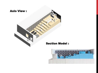 Axio View :
Section Model :
 