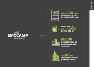 MAIS DE 40 ANOS
ATUANDO NO SETOR
DA CONSTRUÇÃO CIVIL1977-2017
PRESENTE EM + DE
16 CIDADES
DE MG, RJ E SP
MAIOR
CONSTRUTORA DA
REGIÃO SUDESTE*
*ELEITA PELO ITC
+DE 65 MIL
UNIDADES ENTREGUES
E EM CONSTRUÇÃO
AEMCCAMP
 