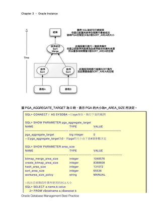 Chapter 3 – Oracle Instance
Oracle Database Management Best Practice
當 PGA_AGGREGATE_TARGET 為 0 時，表示 PGA 的大小為*_AREA_SIZE 所決定。
SQL> CONNECT / AS SYSDBA --以sys身份，執行下面的範例
SQL> SHOW PARAMETER pga_aggregate_target
NAME TYPE VALUE
------------------------------------------ ----------------------- ---------------------------
pga_aggregate_target big integer 0
--當pga_aggregate_target為0，則pga的大小由下面4個參數決定
SQL> SHOW PARAMETER area_size
NAME TYPE VALUE
------------------------------------------ ---------------------- -----------------------------
bitmap_merge_area_size integer 1048576
create_bitmap_area_size integer 8388608
hash_area_size integer 131072
sort_area_size integer 65536
workarea_size_policy string MANUAL
--找出目前階段作業所使用的PGA大小
SQL> SELECT a.name,b.value
2> FROM v$statname a,v$sesstat b
 