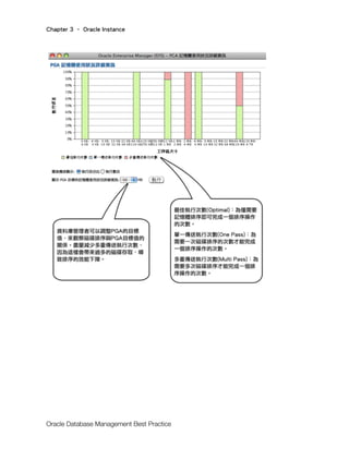 Chapter 3 – Oracle Instance
Oracle Database Management Best Practice
 