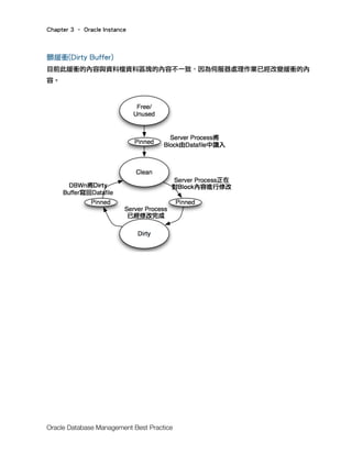 Chapter 3 – Oracle Instance
Oracle Database Management Best Practice
髒緩衝(Dirty Buffer)
目前此緩衝的內容與資料檔資料區塊的內容不一致，因為伺服器處理作業已經改變緩衝的內
容。
 
