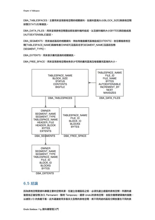 Chapter	6	Tablespace	
Oracle	Database	11g	資料庫管理入門	
DBA_TABLESPACES：主要用來呈現表格空間的相關資料，如資料區塊大小(BLOCK_SIZE)與表格空間
狀態(STATUS)等資訊。
DBA_DATA_FILES：用來呈現表格空間是由那些資料檔所組成，以及資料檔的大小(BYTES)與自動成長
(AUTOEXTENSIBLE)設定。
DBA_SEGMENTS：用來描述區段的相關資料，例如有幾個擴充區塊組成(EXTENTS)、放在哪個表格空
間(TABLESPACE_NAME)與擁有者(OWNER)及區段名字(SEGMENT_NAME)及區段型態
(SEGMENT_TYPE)。
DBA_EXTENTS：用來表示擴充區塊的相關資訊。
DBA_FREE_SPACE：用來呈現表格空間尚有多少可用的擴充區塊及每個擴充區塊的大小。
6.5 結論
因為表格空間是資料庫最主要的空間來源，在建立各種區段之前，必須先建立適當的表格空間。所謂的適
當是指正確型態(永久 Permanent、暫時 Temporary、還原 Undo)的表格空間，並配合實際硬碟機的個數，
以達到 I/O 的負載平衡。此外建議使用多個永久型態的表格空間，將不同用途的區段分開放置在不同的表
 