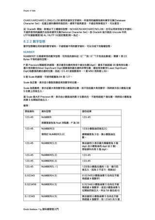 Chapter	8	Table	
Oracle	Database	11g	資料庫管理入門	
CHAR/VARCHAR2/LONG/CLOB 都用來儲存文字資料，所使用的編碼為資料庫字元集(Database
Character Set)，在建立資料庫時所指定的。通常不能再更改，不過在特殊情況下，可以更改。
從 Oracle8i 開始，新增以下三種資料型態：NCHAR/NVARCHAR2/NCLOB，也可以用來存放文字資料，
不過所使用的編碼方法為本國字元集(National Character Set)。自 Oracle9i 後只能由 Unicode 中的
UTF8(變動寬度)或 AL16UTF16(固定寬度)則一為之。
8.2.2 數字型態
數字型態欄位用來儲存數字資料，不過根據不同的數字資料，可以分成下列幾種型態。
NUMBER
NUMBER(P,S)是最常見的數字型態，可存放的資料從 10^
-130
到 10^
126
(不包含此數值)，需要 1 到 22
Bytes 不等的儲存空間。
P 是 Precision(精確度)的縮寫，表示最多位數的有效十進位位數(digit)，最多不能超過 38 個有效位數。
最大有效數位(Most Significant Digit)是數值的最左邊的非零位數，最低有效數字(Least Significant
Digit)為數值的最右邊的位數。因此 123.45 這個數值中，1 是 MSD 而則是 LSD。
S 是 Scale 的縮寫，可使用範圍為-84 到 127。
Scale 為正數，表示從小數點到最低有效數字的位數。
Scale 為負數時，表示從最大有效數字到小數點的位數，但不包括最大有效數字。同時表示自小數點左邊
S 位數上四捨五入。
當 Scale 值大於 Precision 時，表示由小數點後的第 S 位數向左，不能有超過 P 個位數。同時自小數點後
的第 S 位開始四捨五入。
範例︰
原始資料 資料型態 儲存結果
123.45 NUMBER
其實是宣告為 float 浮點數，P 為 38
123.45
123.45 NUMBER(3)
等同於 NUMBER(3,0)
123(小數點後四捨五入)
總精確度為 3 位，無小數點後位
數。
123.45 NUMBER(3,2) 無法儲存(3 表示最大精確度為 3 個
digit,且小數點後的 digit 佔 2 個)，
原始資料共有 5 個 digit。
123.45 NUMBER(5,2) 123.45
123.45 NUMBER(6,2) 123.45
123.45 NUMBER(5,-1) 120(在小數點左邊的 1 位，進行四
捨五入，因為 3 不足 5，則捨去)
0.02345 NUMBER(4,5) 0.02345(小數點後第 5 位向左不能
有超過 4 個數字)
0.023456 NUMBER(4,5) 0.02346(小數點後第 5 位向左不能
有超過 4 個數字，並從小數點後第 5
位開始四捨五入，所以 56 進位成 6)
0.12345 NUMBER(4,5) 無法儲存(小數點後第 5 位向左不能
有超過 4 個數字，但 12345 共 5 個
 