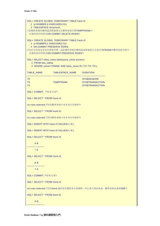 Chapter	8	Table	
Oracle	Database	11g	資料庫管理入門	
SQL> CREATE GLOBAL TEMPORARY TABLE frank.t4
2 (a NUMBER,b VARCHAR2(10))
3 TABLESPACE tempfrank;
/*此暫時表格的暫時區段將會產生在暫時表格空間TEMPFRANK中。
而資料保存時限為ON COMMIT DELETE ROWS*/
SQL> CREATE GLOBAL TEMPORARY TABLE frank.t5
2 (a NUMBER,b VARCHAR2(10))
3 ON COMMIT PRESERVE ROWS;
/*由於沒有指定所在的表格空間，因此暫時表格的暫時區段將會產生在使用者FRANK的暫時表格空間中。
而資料保存時限為ON COMMIT PRESERVE ROWS*/
SQL> SELECT table_name,tablespace_name,duration
2 FROM dba_tables
3 WHERE owner='FRANK' AND table_name IN ('T3','T4','T5');
TABLE_NAME TABLESPACE_NAME DURATION
------------------------------ ----------------------------------- ----------------------------
T5 SYS$SESSION
T4 TEMPFRANK SYS$TRANSACTION
T3 SYS$TRANSACTION
SQL> COMMIT; /*結束交易*/
SQL> SELECT * FROM frank.t3;
no rows selected /*因為暫時表格中尚未有任何資料*/
SQL> SELECT * FROM frank.t5;
no rows selected /*因為暫時表格中尚未有任何資料*/
SQL> INSERT INTO frank.t3 VALUES(1,'A');
SQL> INSERT INTO frank.t5 VALUES(1,'A');
SQL> SELECT * FROM frank.t3;
A B
---------- ----------
1 A
SQL> SELECT * FROM frank.t5;
A B
---------- ----------
1 A
SQL> COMMIT; /*結束交易*/
SQL> SELECT * FROM frank.t3;
no rows selected /*因為frank.t3的保存期限為交易期間，所以當交易結束後，暫時表格也會被截斷*/
SQL> SELECT * FROM frank.t5;
A B
---------- ----------
 