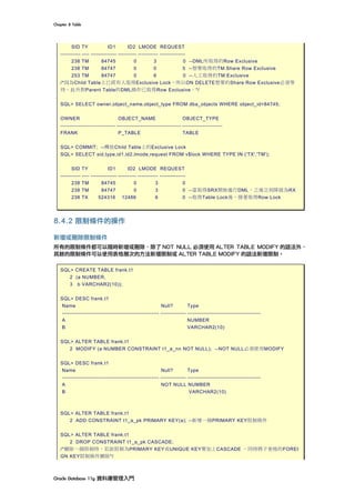 Chapter	8	Table	
Oracle	Database	11g	資料庫管理入門	
SID TY ID1 ID2 LMODE REQUEST
----------- ---- -------------- ---------- ----------- --------------
238 TM 84745 0 3 0 --DML所取得的Row Exclusive
238 TM 84747 0 0 5 --想要取得的TM:Share Row Exclusive
253 TM 84747 0 6 0 --人工取得的TM:Exclusive
/*因為Child Table上已經有人取得Exclusive Lock，所以ON DELETE想要的Share Row Exclusive必須等
待，此外對Parent Table的DML操作已取得Row Exclusive。*/
SQL> SELECT owner,object_name,object_type FROM dba_objects WHERE object_id=84745;
OWNER OBJECT_NAME OBJECT_TYPE
------------------------------ ----------------------------------- ----------------------
FRANK P_TABLE TABLE
SQL> COMMIT; --釋放Child Table上的Exclusive Lock
SQL> SELECT sid,type,id1,id2,lmode,request FROM v$lock WHERE TYPE IN ('TX','TM');
SID TY ID1 ID2 LMODE REQUEST
----------- ---- -------------- ---------- ----------- --------------
238 TM 84745 0 3 0
238 TM 84747 0 3 0 --當取得SRX開始進行DML，之後立刻降級為RX
238 TX 524316 12486 6 0 --取得Table Lock後，接著取得Row Lock
8.4.2 限制條件的操作
新增或刪除限制條件
所有的限制條件都可以隨時新增或刪除，除了 NOT NULL 必須使用 ALTER TABLE MODIFY 的語法外，
其餘的限制條件可以使用表格層次的方法新增限制或 ALTER TABLE MODIFY 的語法新增限制。
SQL> CREATE TABLE frank.t1
2 (a NUMBER,
3 b VARCHAR2(10));
SQL> DESC frank.t1
Name Null? Type
----------------------------------------------------- -------------- ----------------------------------------
A NUMBER
B VARCHAR2(10)
SQL> ALTER TABLE frank.t1
2 MODIFY (a NUMBER CONSTRAINT t1_a_nn NOT NULL); --NOT NULL必須使用MODIFY
SQL> DESC frank.t1
Name Null? Type
----------------------------------------------------- -------------- ----------------------------------------
A NOT NULL NUMBER
B VARCHAR2(10)
SQL> ALTER TABLE frank.t1
2 ADD CONSTRAINT t1_a_pk PRIMARY KEY(a); --新增一個PRIMARY KEY限制條件
SQL> ALTER TABLE frank.t1
2 DROP CONSTRAINT t1_a_pk CASCADE;
/*刪除一個限制時，若該限制為PRIMARY KEY或UNIQUE KEY要加上CASCADE ，同時將子表格的FOREI
GN KEY限制條件刪除*/
 