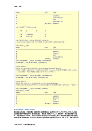 Chapter	8	Table	
Oracle	Database	11g	資料庫管理入門	
Name Null? Type
----------------------------------------------------------- ----------------- ----------------------------------------
A NUMBER
B VARCHAR2(10)
C DATE
D VARCHAR2(10)
E NOT NULL NUMBER
SQL> SELECT * FROM t_col_tab;
A B C D E
---------- ---------- -------------------- ----------- ----------
1 A 15-MAY-99 10
2 B 16-SEP-04 10
SQL> ALTER TABLE t_col_tab MODIFY(b CHAR(10));
/*CHAR與VARCHAR2可以互換，變大沒問題，但是變小則需要考慮資料寬度的問題。*/
SQL> DESC t_col_tab
Name Null? Type
----------------------------------------------------------- ----------------- ----------------------------------------
A NUMBER
B CHAR(10)
C DATE
D VARCHAR2(10)
E NOT NULL NUMBER
SQL> ALTER TABLE t_col_tab MODIFY(b VARCHAR2(5));
ALTER TABLE t_col_tab MODIFY(b VARCHAR2(5))
*
ERROR at line 1:
ORA-01441: cannot decrease column length because some value is too big
/*因為現在的B欄位為CHAR(10)，所以資料內容已經使用了10 Bytes。但因為想要將B欄位長度改為5 Byte
s，所以出現錯誤。不過如果B欄位值都是空值，則可以成功的轉換。*/
SQL> ALTER TABLE t_col_tab MODIFY(a VARCHAR2(10));
ALTER TABLE t_col_tab MODIFY(a VARCHAR2(10))
*
ERROR at line 1:
ORA-01439: column to be modified must be empty to change datatype
/*除CHAR與VARCHAR2之間的轉換外，其餘的資料型態轉換，都要在欄位值為空值得情況下，才能進行。*/
SQL> ALTER TABLE t_col_tab MODIFY(d NUMBER);
SQL> DESC t_col_tab
Name Null? Type
----------------------------------------------------------- ----------------- ----------------------------------------
A NUMBER
B CHAR(10)
C DATE
D NUMBER
E NOT NULL NUMBER
更名(Rename Table/Column)
當表格建立完成後，才發現欄位名字與表格名字需要修改。此時可以利用 ALTER TABLE RENAME 語
法更改表格名字與欄位名字。當更名完成後，欄位值、權限(Privilege)、限制條件、索引都依然還可以使
用，不過當函數(Function)、程序(Procedure)與套件(Package)的程式碼中，有用到被更改前的表格名稱
或欄位名稱，則狀態變成 INVALID，需要修改程式碼與重新編譯(Complie)成 VALID 後，才能正常使用。
 
