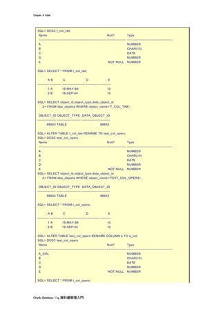 Chapter	8	Table	
Oracle	Database	11g	資料庫管理入門	
SQL> DESC t_col_tab
Name Null? Type
----------------------------------------------------------- ----------------- ----------------------------------------
A NUMBER
B CHAR(10)
C DATE
D NUMBER
E NOT NULL NUMBER
SQL> SELECT * FROM t_col_tab;
A B C D E
---------- ---------- -------------------- ----------- ----------
1 A 15-MAY-99 10
2 B 16-SEP-04 10
SQL> SELECT object_id,object_type,data_object_id
2> FROM dba_objects WHERE object_name='T_COL_TAB';
OBJECT_ID OBJECT_TYPE DATA_OBJECT_ID
---------------- --------------------- -------------------------
88653 TABLE 88653
SQL> ALTER TABLE t_col_tab RENAME TO test_col_opers;
SQL> DESC test_col_opers
Name Null? Type
----------------------------------------------------------- ----------------- ----------------------------------------
A NUMBER
B CHAR(10)
C DATE
D NUMBER
E NOT NULL NUMBER
SQL> SELECT object_id,object_type,data_object_id
2> FROM dba_objects WHERE object_name='TEST_COL_OPERS';
OBJECT_ID OBJECT_TYPE DATA_OBJECT_ID
---------------- --------------------- -------------------------
88653 TABLE 88653
SQL> SELECT * FROM t_col_opers;
A B C D E
---------- ---------- -------------------- ----------- ----------
1 A 15-MAY-99 10
2 B 16-SEP-04 10
SQL> ALTER TABLE test_col_opers RENAME COLUMN a TO a_col;
SQL> DESC test_col_opers
Name Null? Type
----------------------------------------------------------- ----------------- ----------------------------------------
A_COL NUMBER
B CHAR(10)
C DATE
D NUMBER
E NOT NULL NUMBER
SQL> SELECT * FROM t_col_opers;
 