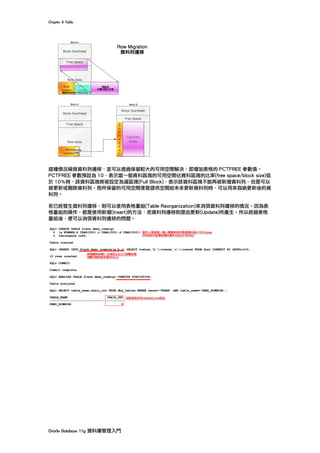 Chapter	8	Table	
Oracle	Database	11g	資料庫管理入門	
	
這種情況稱做資料列遷移，並可以透過保留較大的可用空間解決，即增加表格的 PCTFREE 參數值。
PCTFREE 參數預設為 10，表示當一個資料區塊的可用空間佔資料區塊的比率(free space/block size)低
於 10％時，該資料區塊將被設定為滿區塊(Full Block)，表示該資料區塊不能再被新增資料列，但是可以
被更新或刪除資料列。而所保留的可用空間便是提供空間給未來更新資料列時，可以用來容納更新後的資
料列。
若已經發生資料列遷移，則可以使用表格重組(Table Reorganization)來消弭資料列遷移的情況。因為表
格重組的操作，都是使用新增(Insert)的方法，而資料列遷移則是由更新(Update)所產生。所以經過表格
重組後，便可以消弭資料列遷移的問題。
 