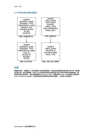 Chapter	8	Table	
Oracle	Database	11g	資料庫管理入門	
8.6 常用的資料辭典視觀表
	
結論
整個資料庫中，個數最多、佔用空間最大的區段就是表格，如果資料庫管理者對表格還不甚了解，那麼要
如何進行進一步的效能調整。然而 Oracle 資料庫所提供的表格型態不是只有本章所提及的標準表格、暫
時表格與外部表格而已，還有分割區表格(Partitioned Table)、叢集表格(Cluster Table)與索引組織表格
(Index Organized Table)等。不過這些表格型態通常用在特殊的環境下，在此就不多做說明。
 